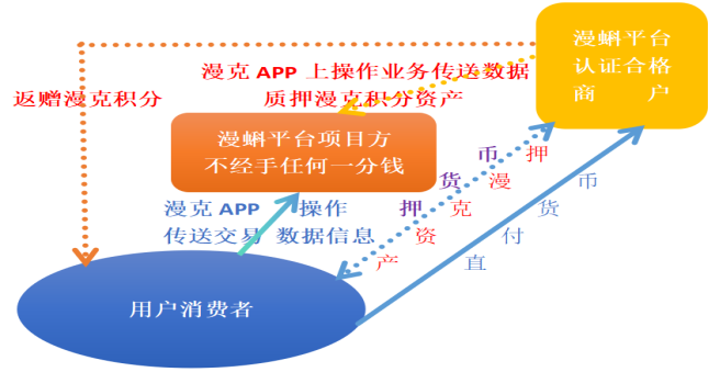 漫蝌分权制衡示意图.png