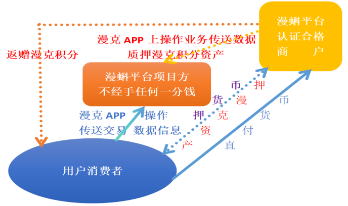 漫蝌业务流程图.png